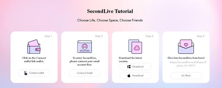 Secondlove的官網的4個步驟指引