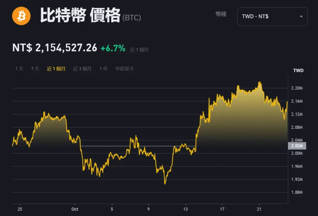 幣安交易所頁面 幣安交易所頁面