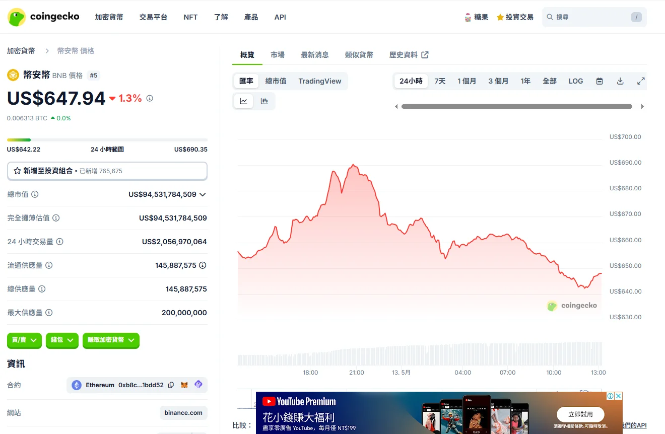 BNB是什麼?幣安幣未來漲幅與前景如何?無腦套利超簡單! 1 BNB幣價