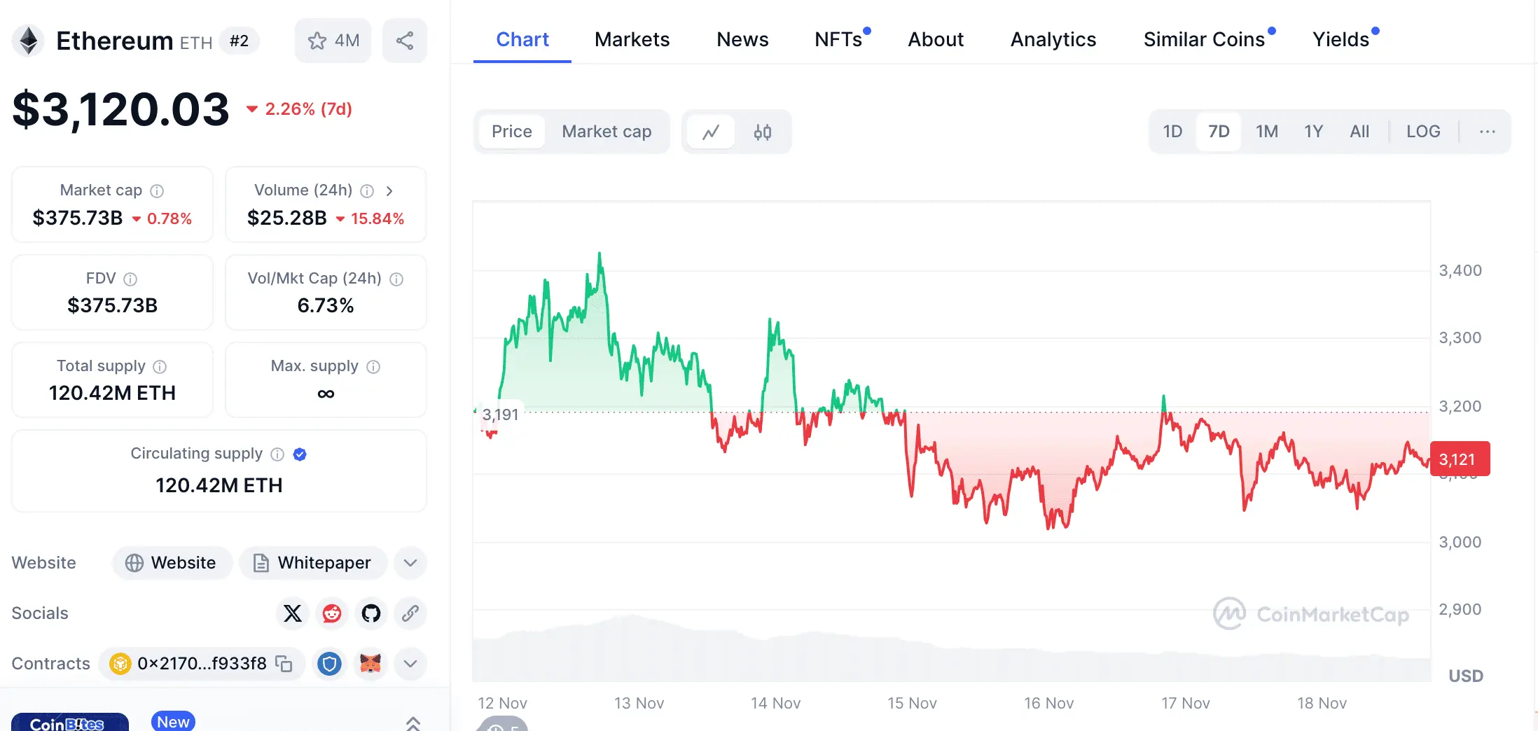 以太幣歷史價格與走勢未來分析,現在是適合抄底的好機會嗎? 2 Buy Ethereum on the Dip