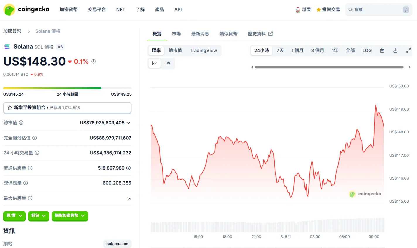 Sol幣是什麼?以太坊殺手崛起,Solana發展應用一次看! 1 Solana
