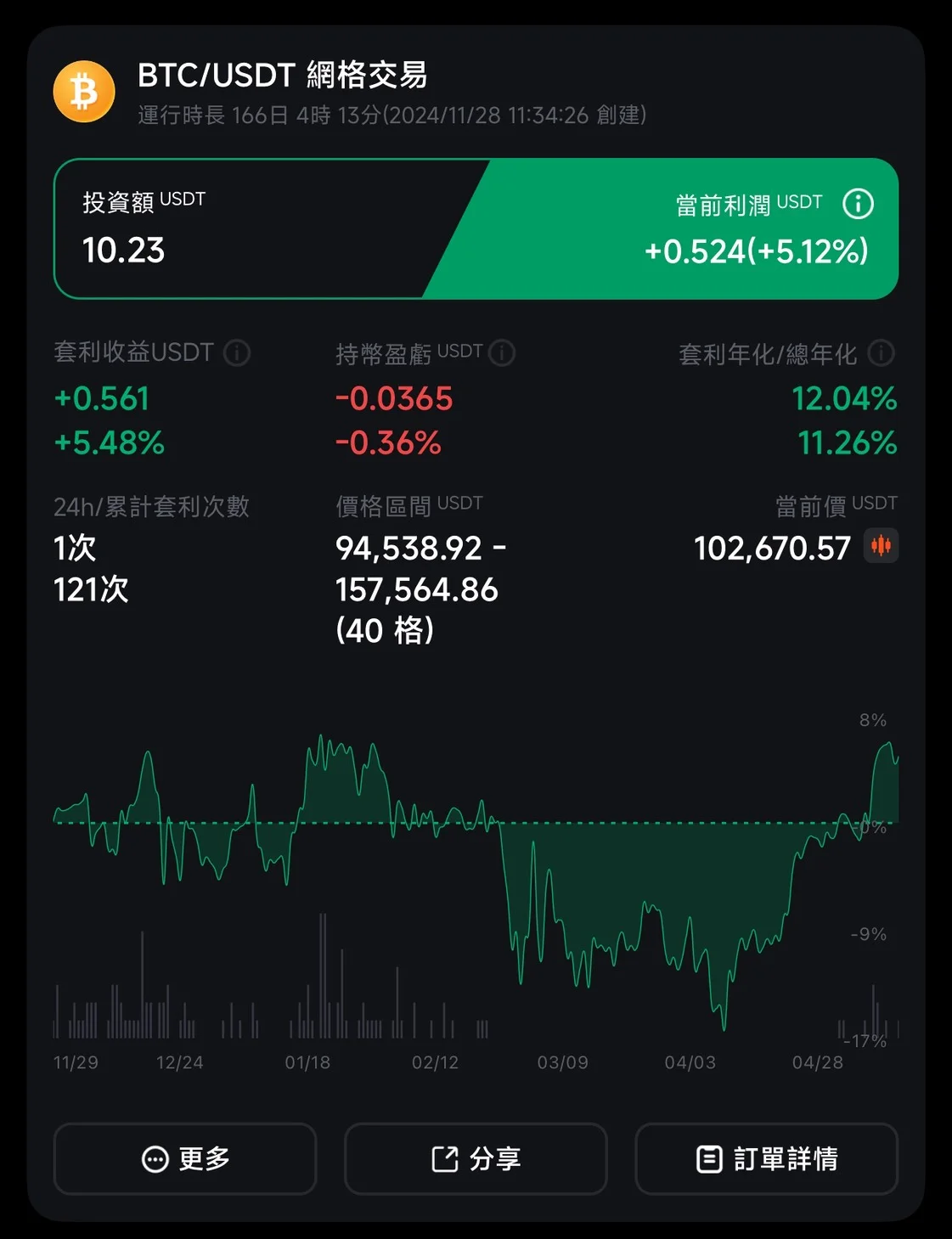 網格交易