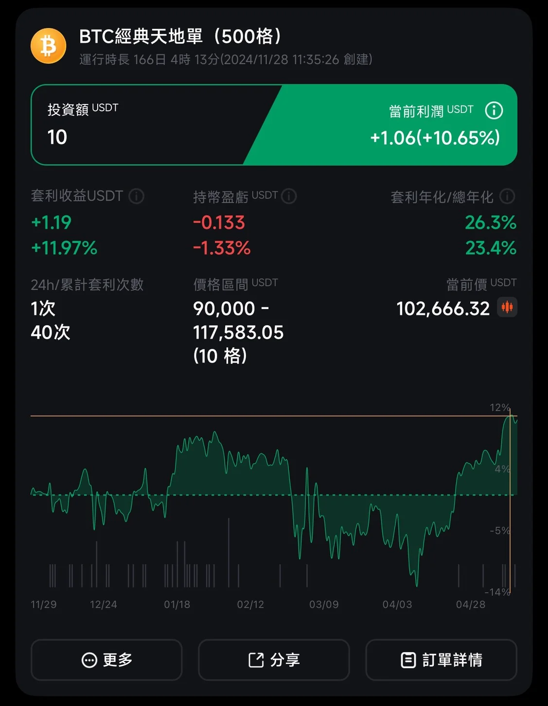 網格交易