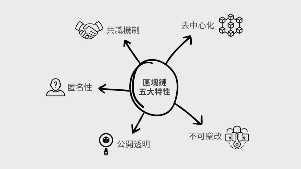 虛擬貨幣特性 虛擬貨幣特性