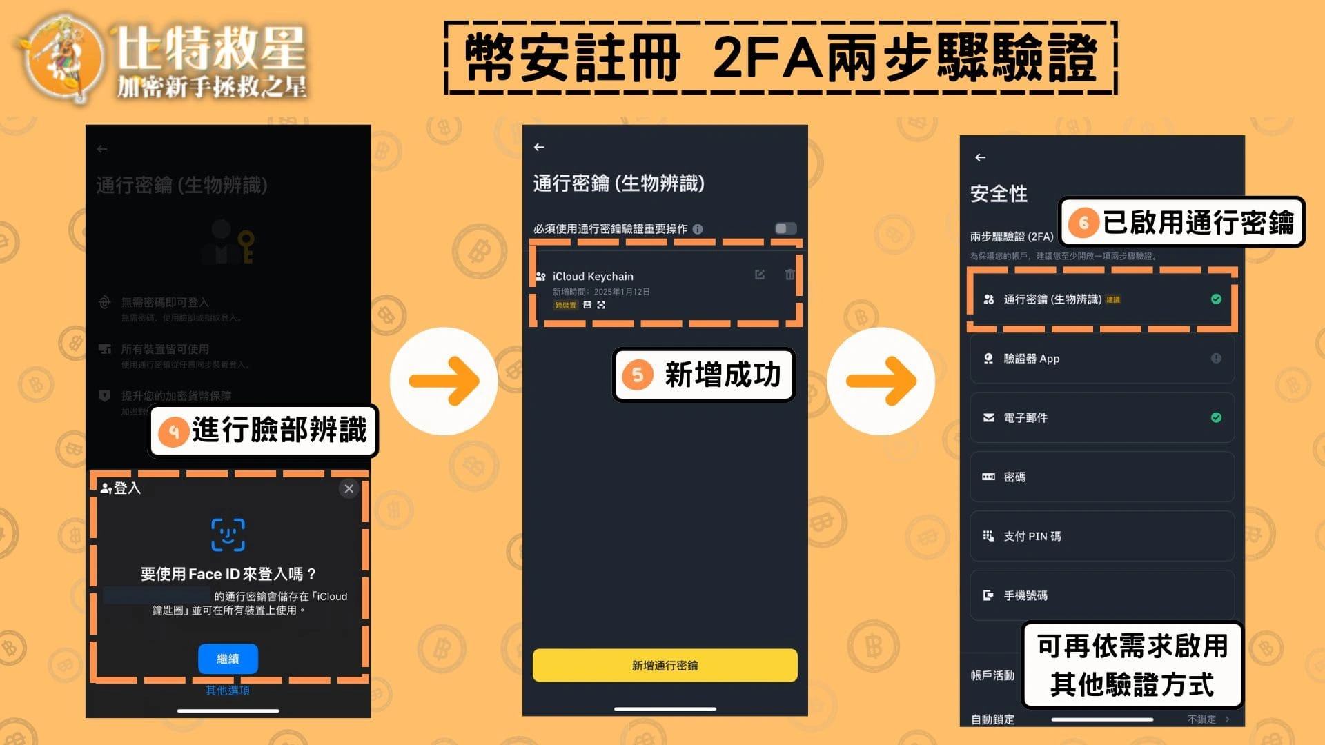 幣安註冊 2FA兩步驟驗證-完成啟用