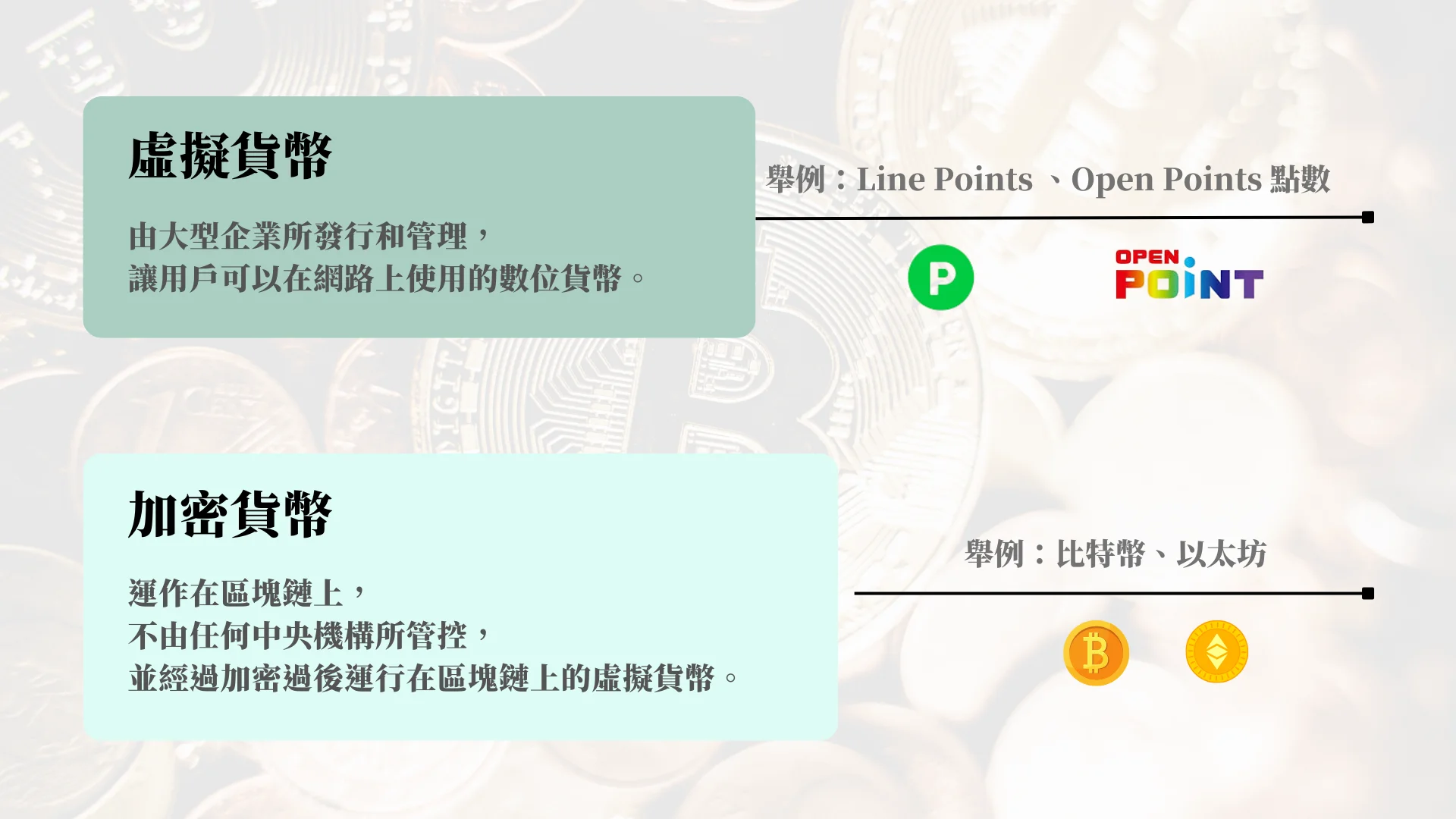 虛擬貨幣跟加密貨幣的差別