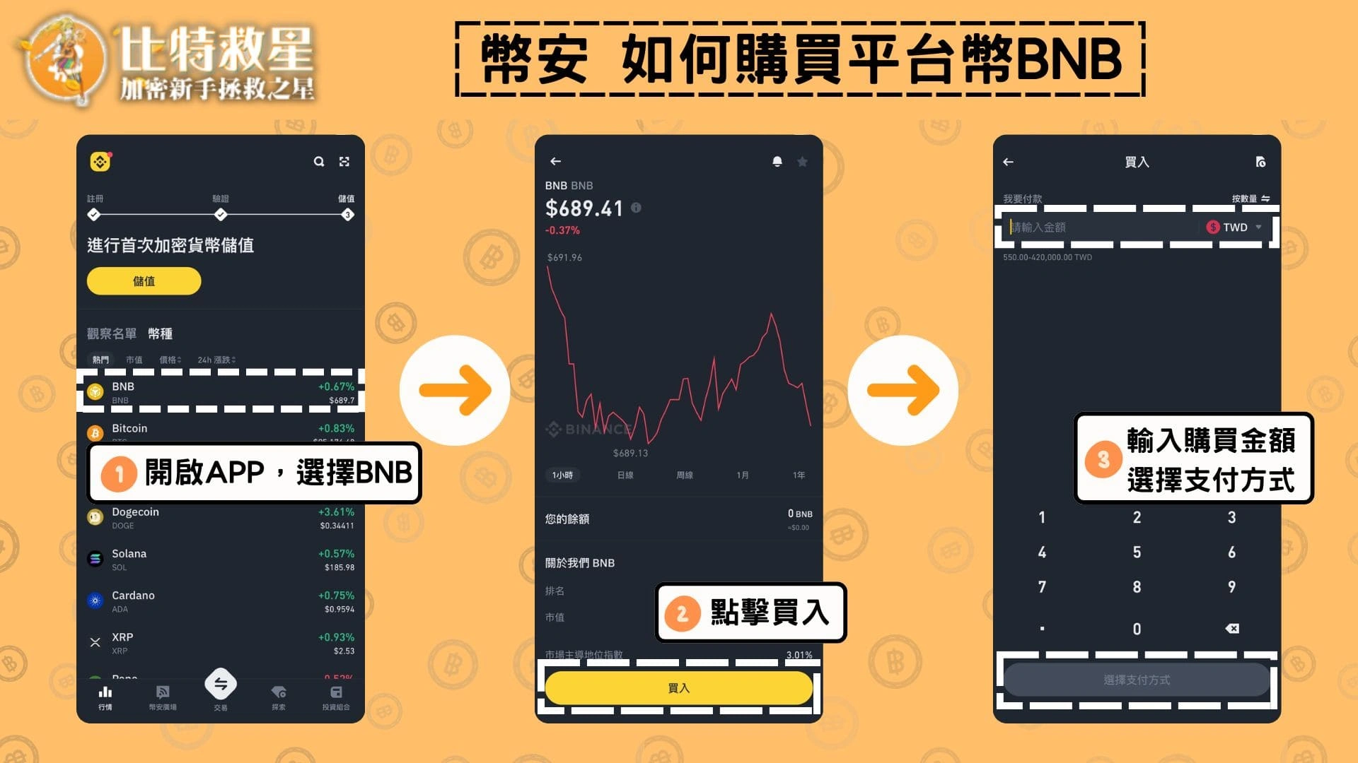 2025幣安邀請碼推薦【BIR18IFL】手續費優惠全網最高! 8 幣安購買BNB
