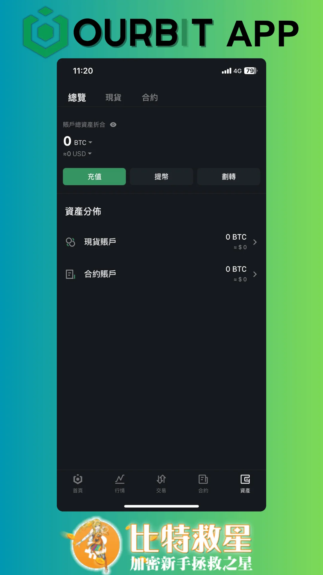 資產