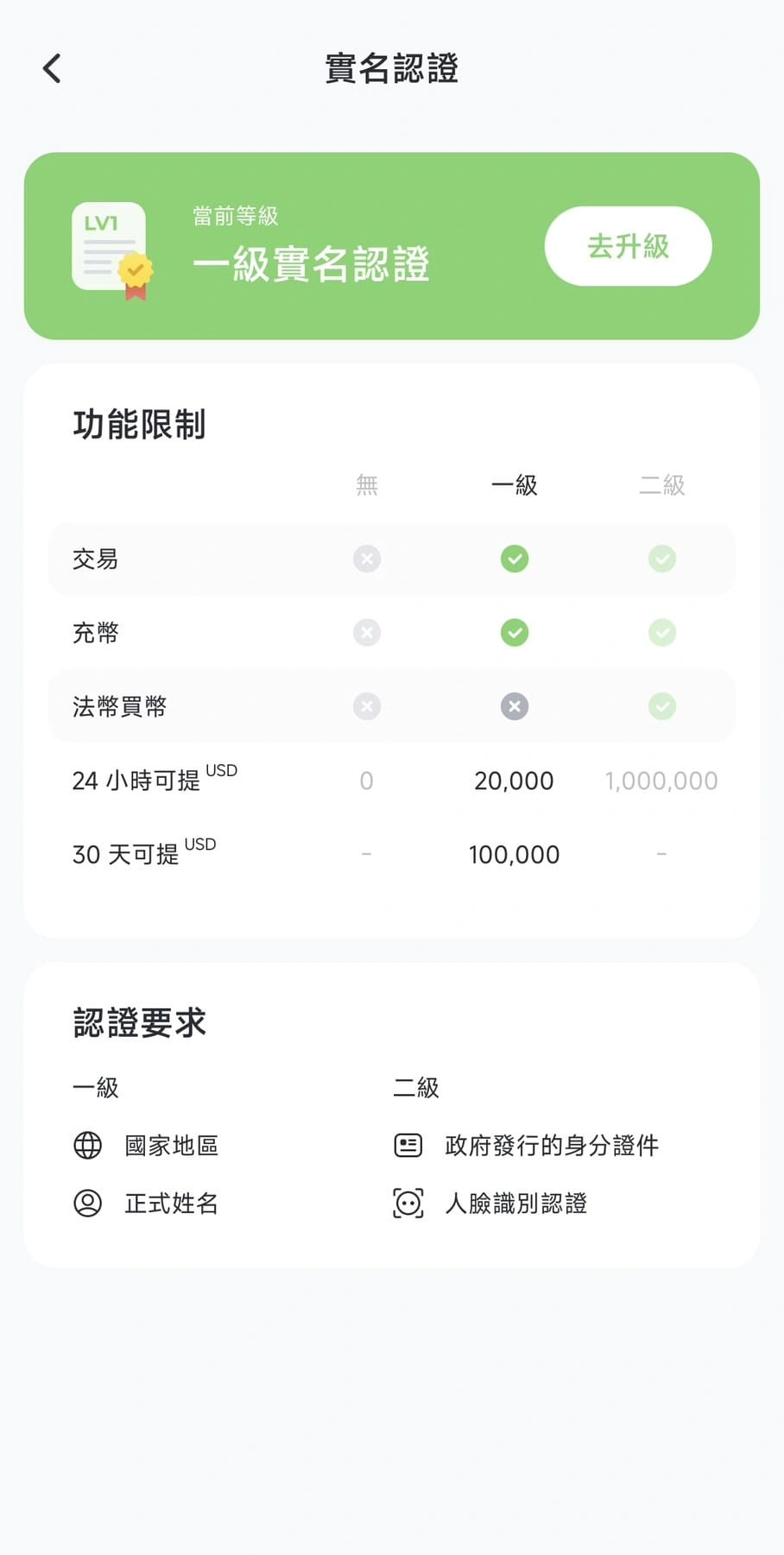 一級實名認證完成