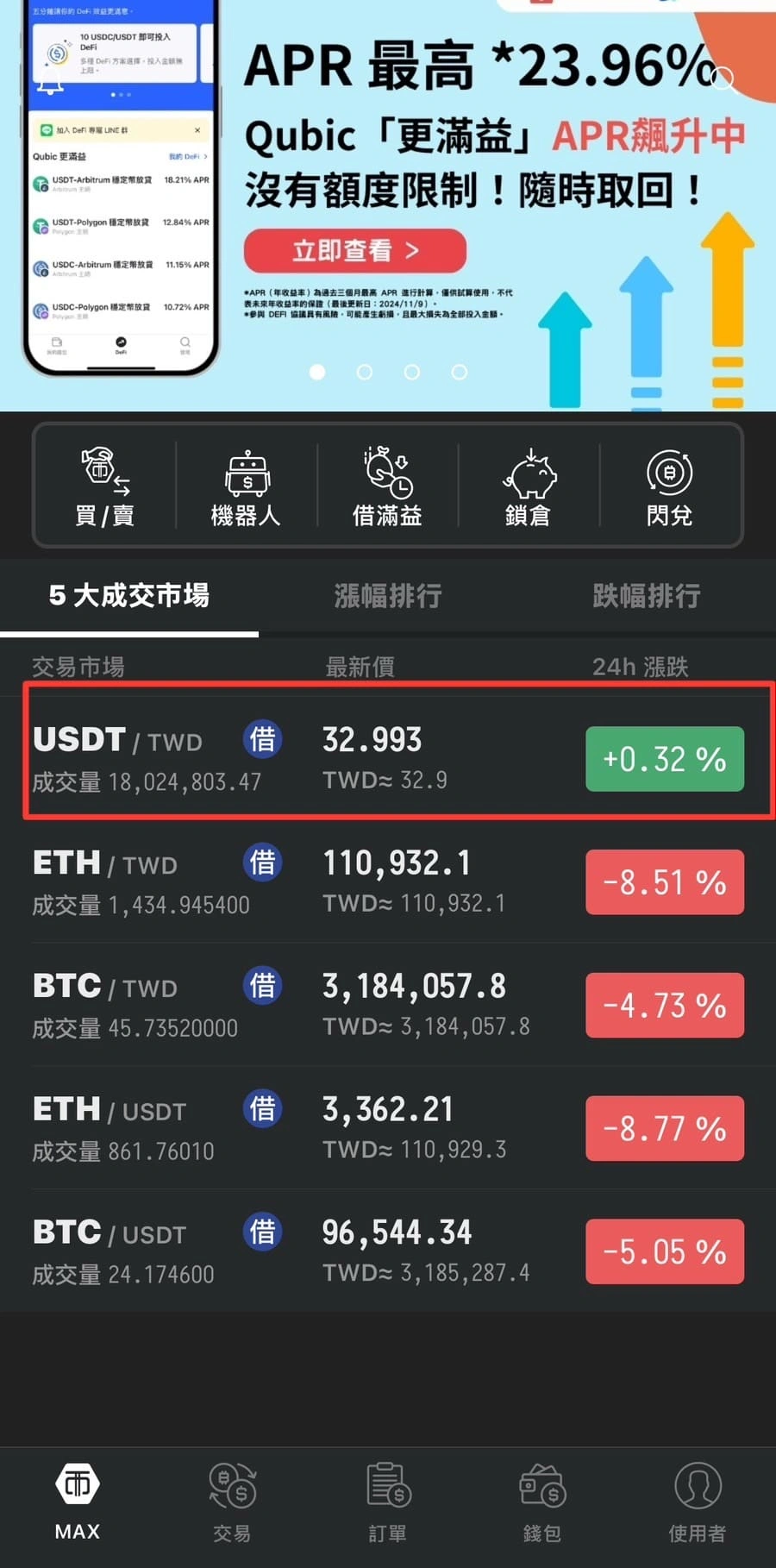 點選「USDT/TWD」