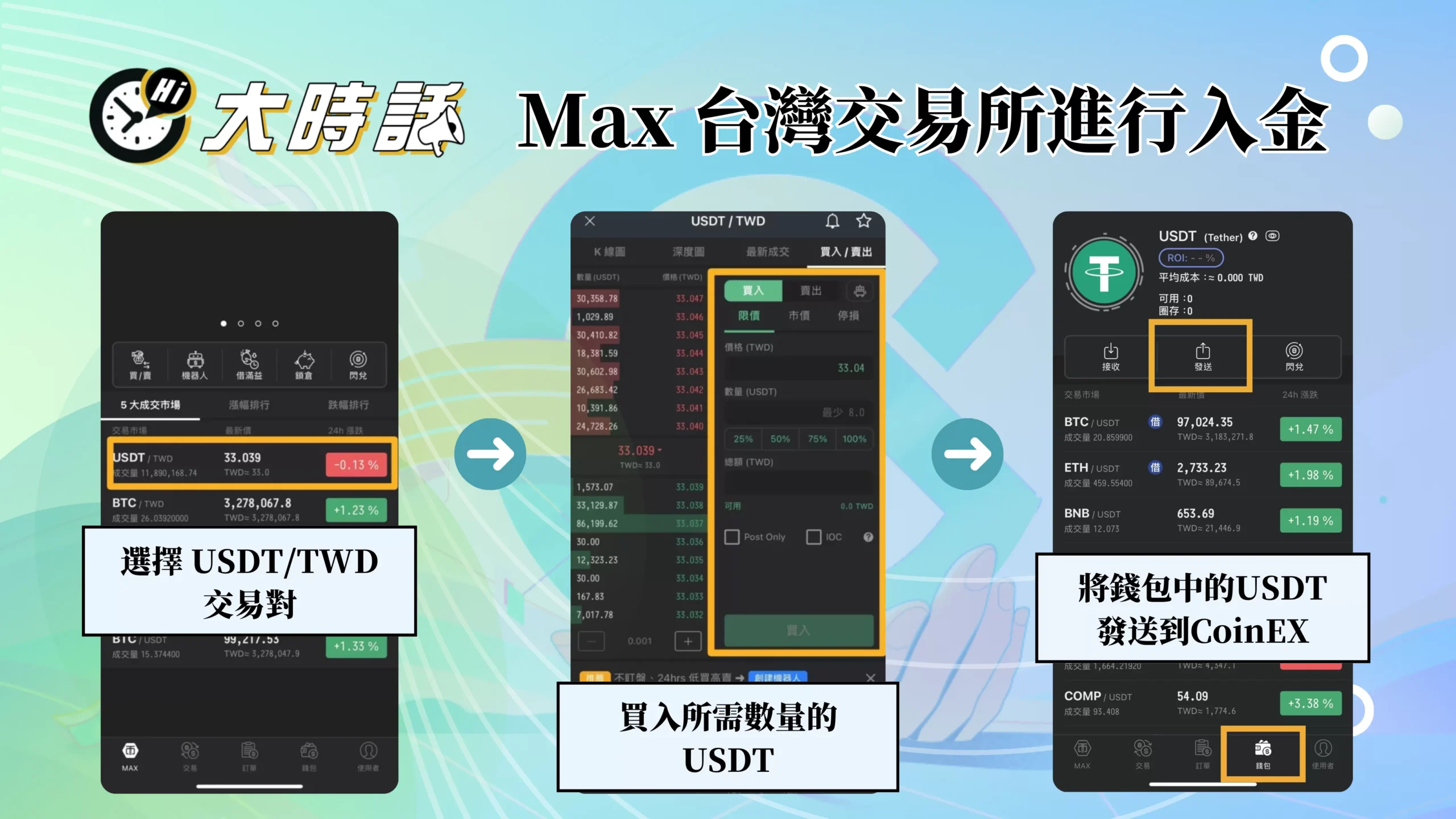 2026最新【CoinEx交易所】註冊教學,超快步驟開戶 32 MAX交易所買到的USDT發送到coinex交易所