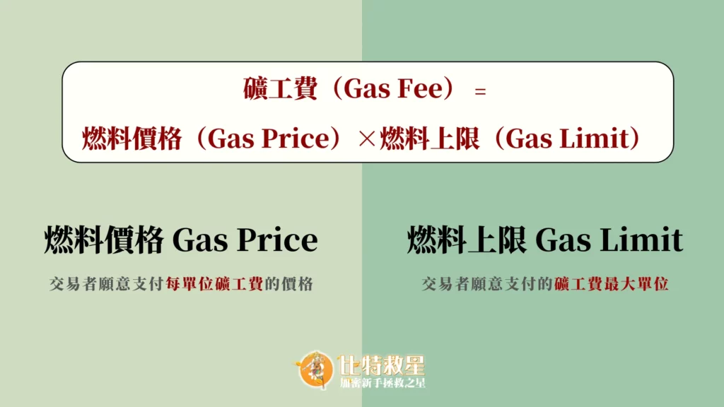 礦工費Gas Fee怎麼算 礦工費Gas Fee怎麼算