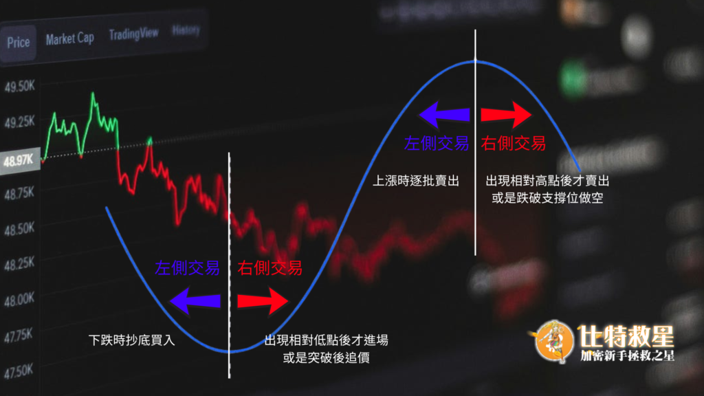 左側交易右側交易