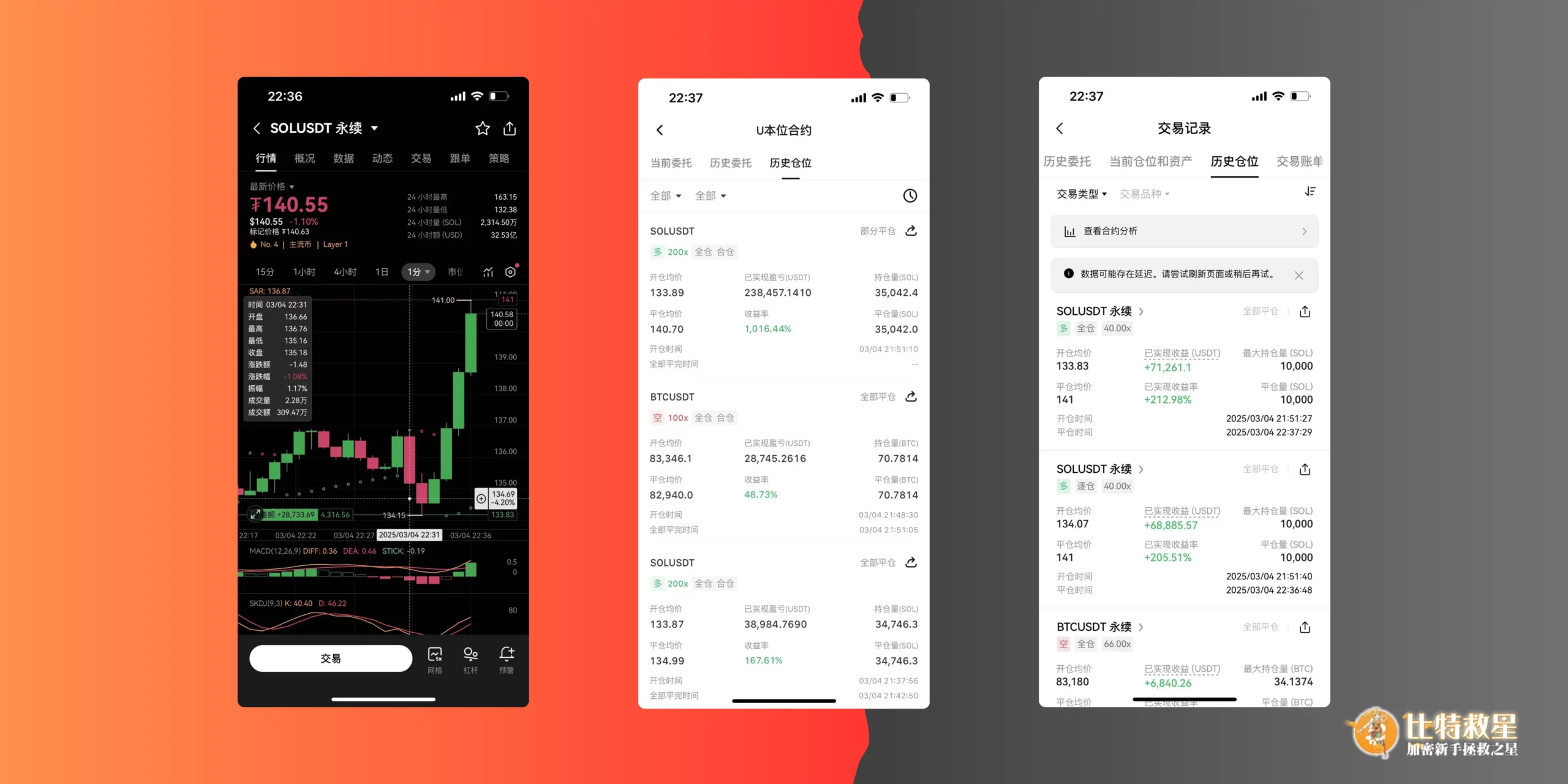 【凉兮】幣圈頂流天才交易員故事,靠做空賺千萬美金又翻身! 2 重度合約成癮者涼兮曬單
