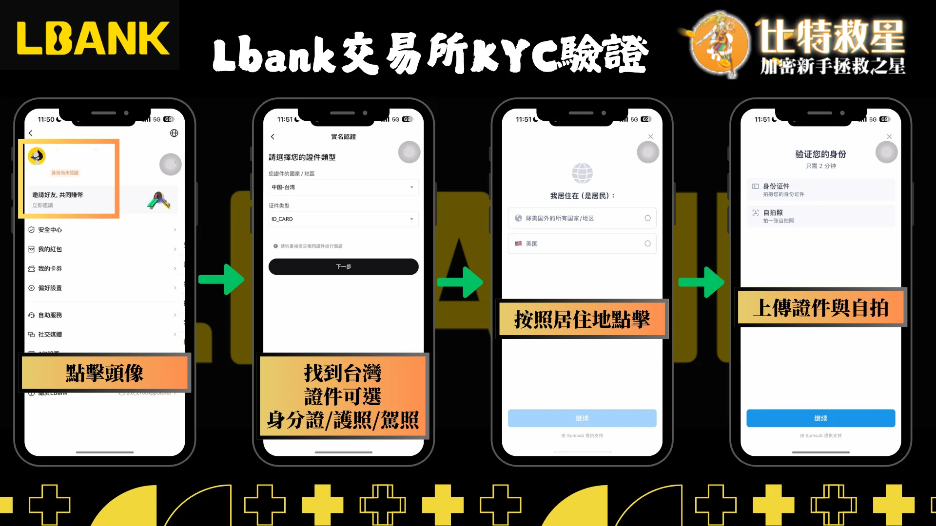 COINEX kyc驗證