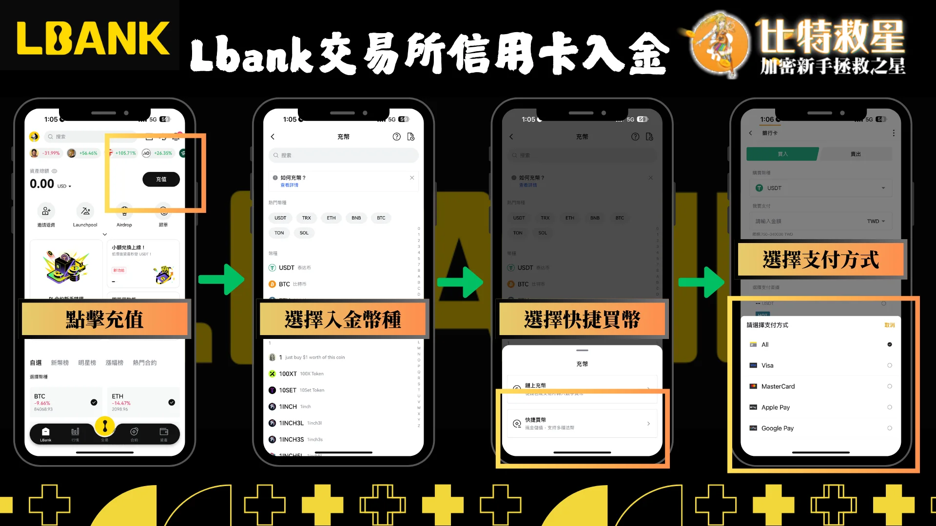 Lbank交易所信用卡入金