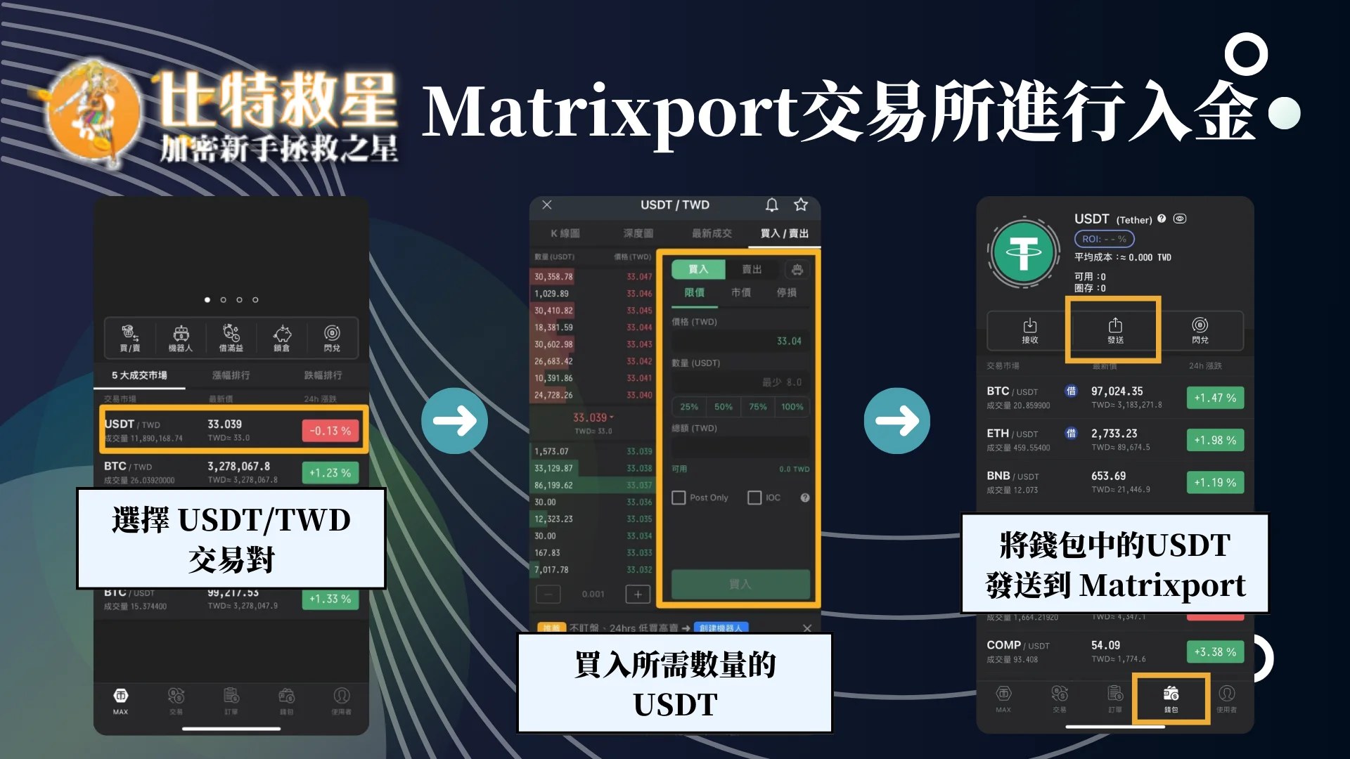 Matrixport台灣交易所進行入金-台幣買USDT