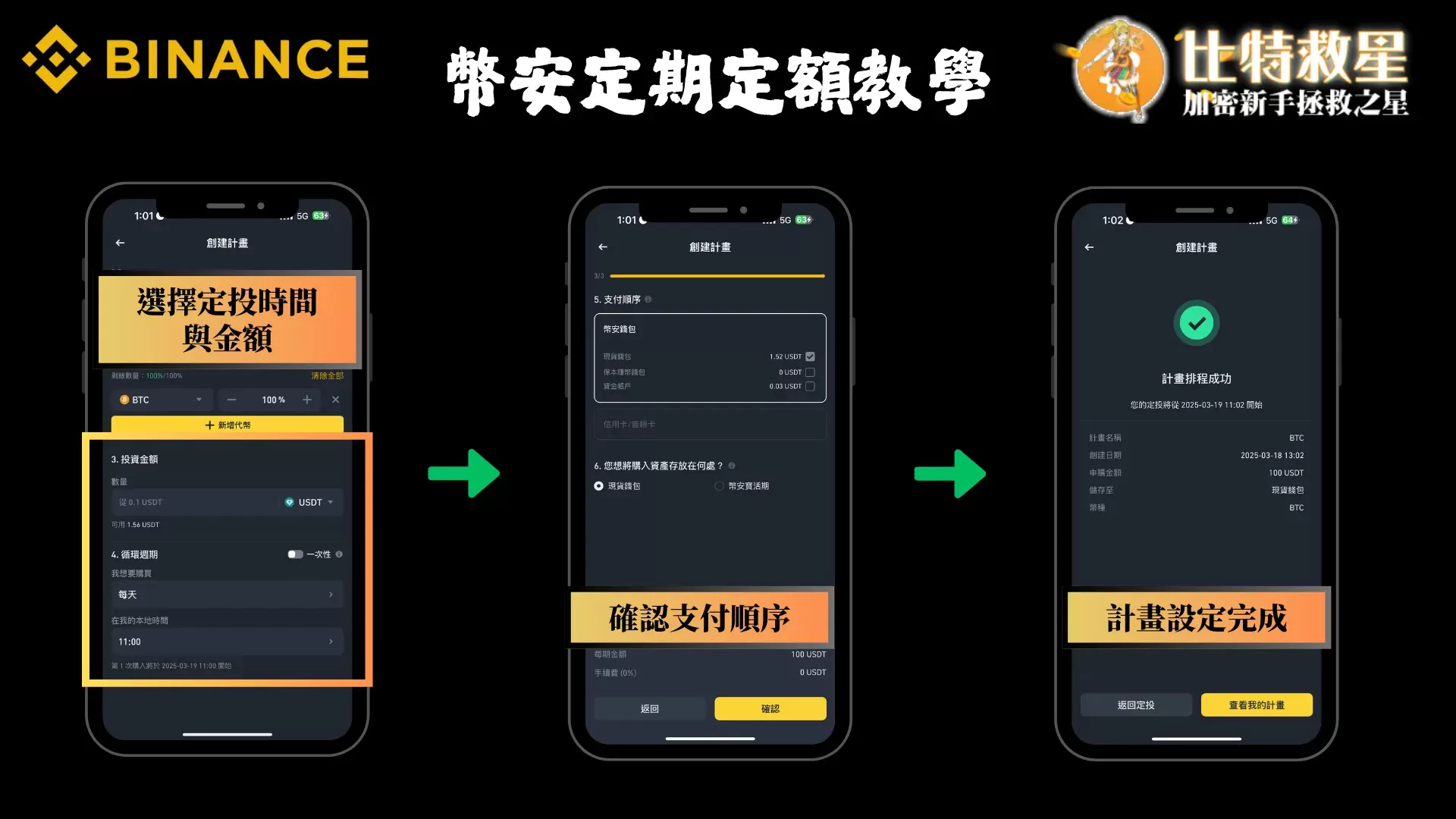 在選擇BTC的定投後，需要設定定投的時間跟金額，時間最小可以到每小時購買，投入金額最小可以是0.1 USDT，接著選擇要從現貨帳戶付款或刷卡，都設定好後按下右下角的「確認」
