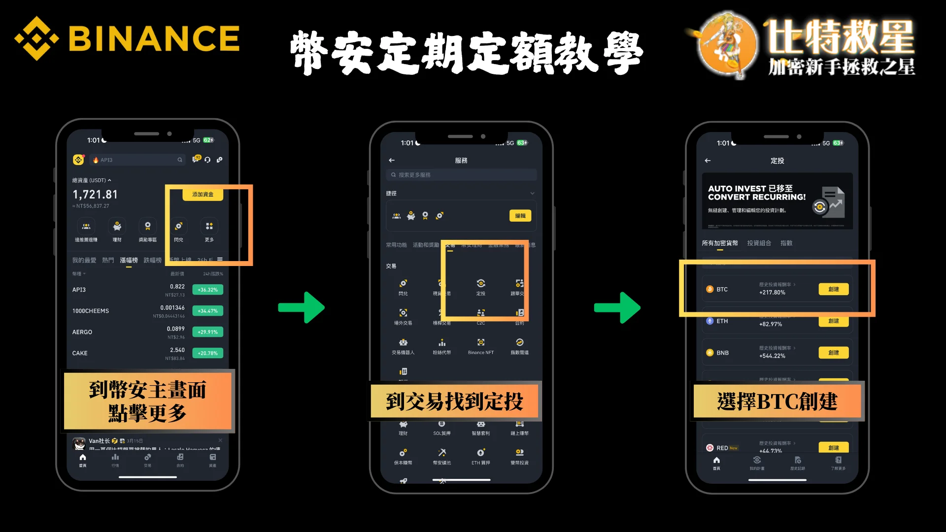 比特幣定期定額如何設定?投資報酬率竟遠超0050! 1 幣安定期定額教學
