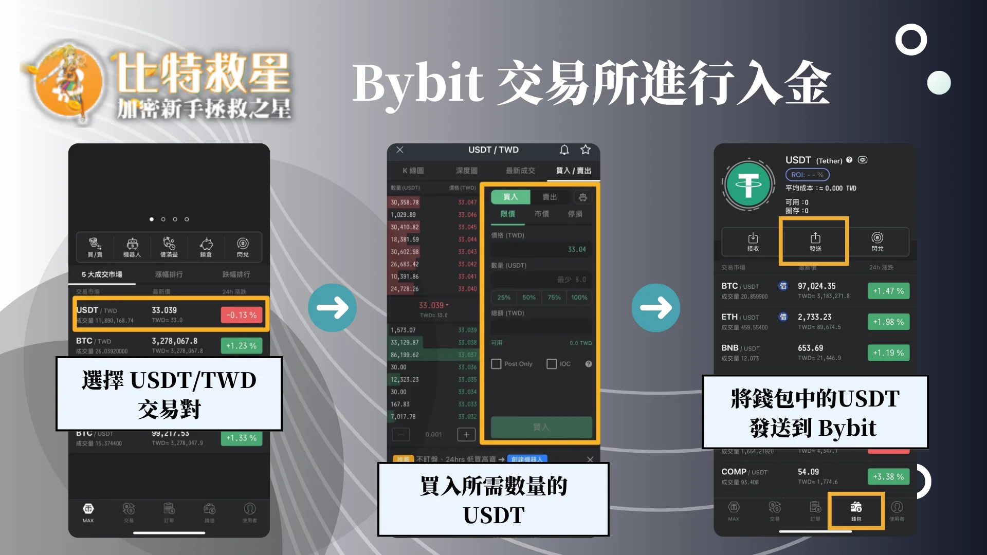 Bybit交易所進行入金-2