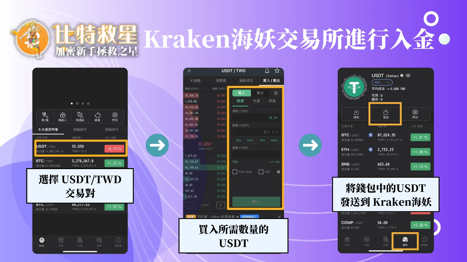 Kraken海妖交易所進行入金-台幣買USDT