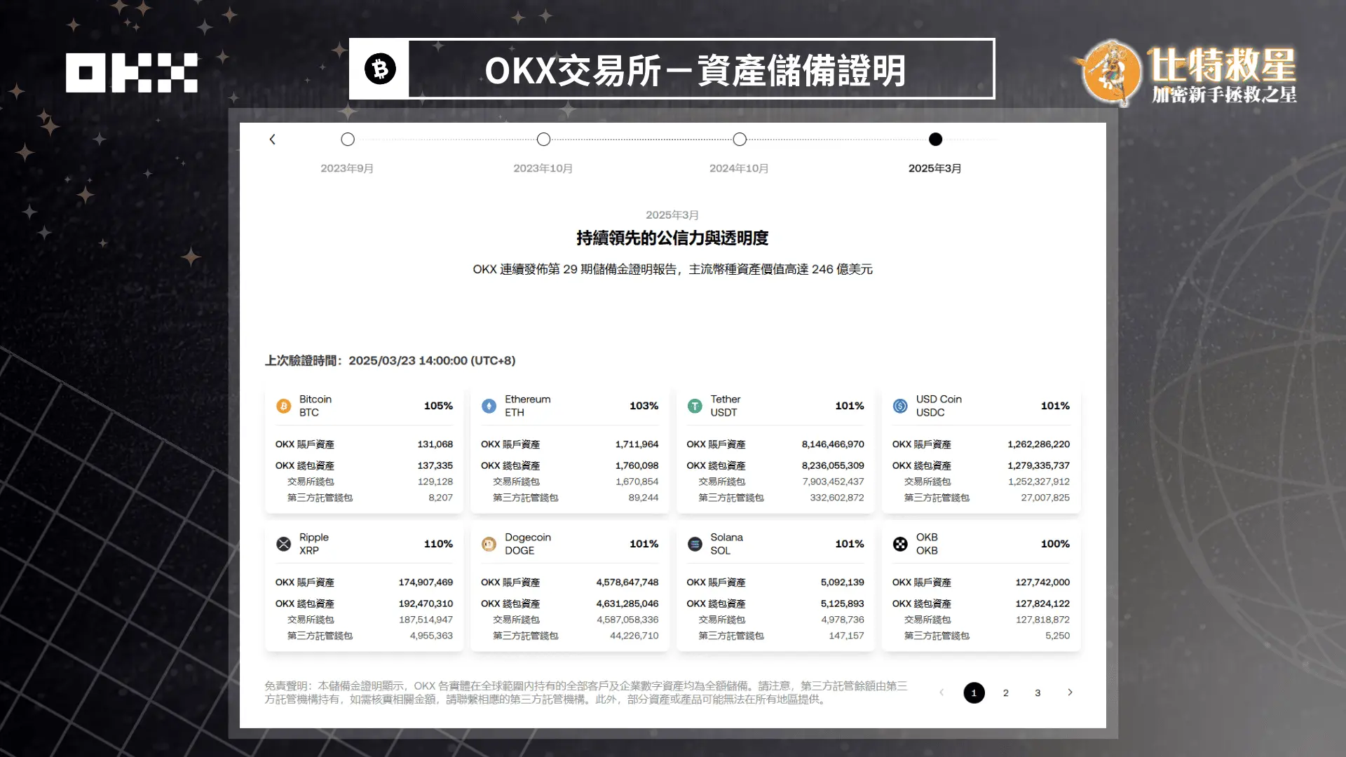 2025最新OKX詐騙手法破解:教你快速識破交易所騙局! 2 OKX交易所資產儲備證明