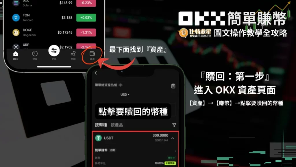 贖回:第一步 贖回:第一步