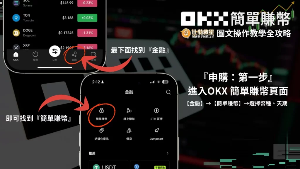 申購:第一步 申購:第一步