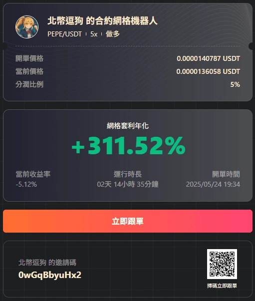 北幣逗狗派網跟單