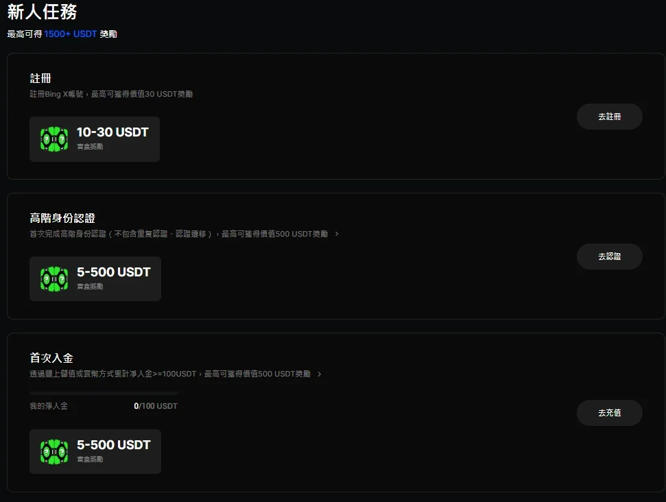 【新手教學】如何免費領取各大交易所合約體驗金及使用? 8 Bingx-Mystery-Box-Reward