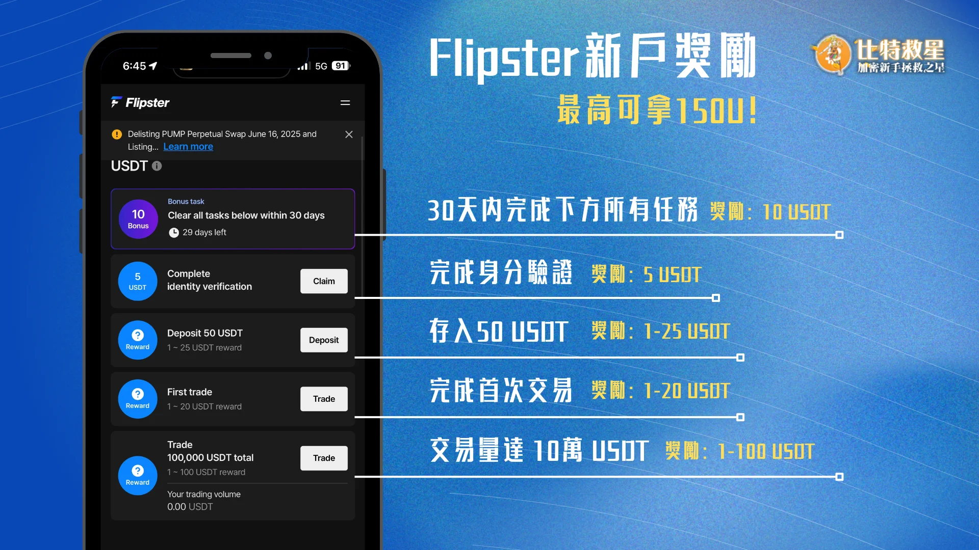 2025最新Flipster交易所註冊│開戶優惠新手教學! 5 Flipster新戶獎勵