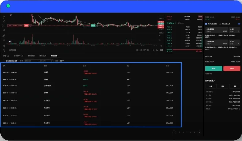 【新手教學】如何免費領取各大交易所合約體驗金及使用? 12 Guide-to-Claiming-Trial-Bonus-4