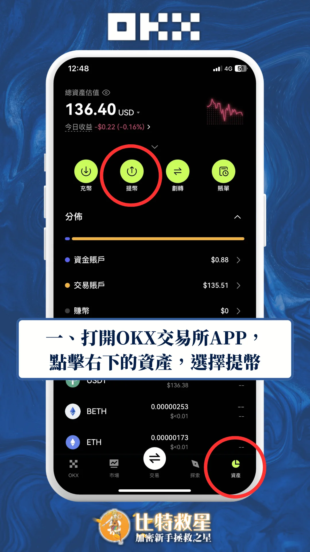 一、打開OKX交易所APP，點擊右下的資產，選擇提幣