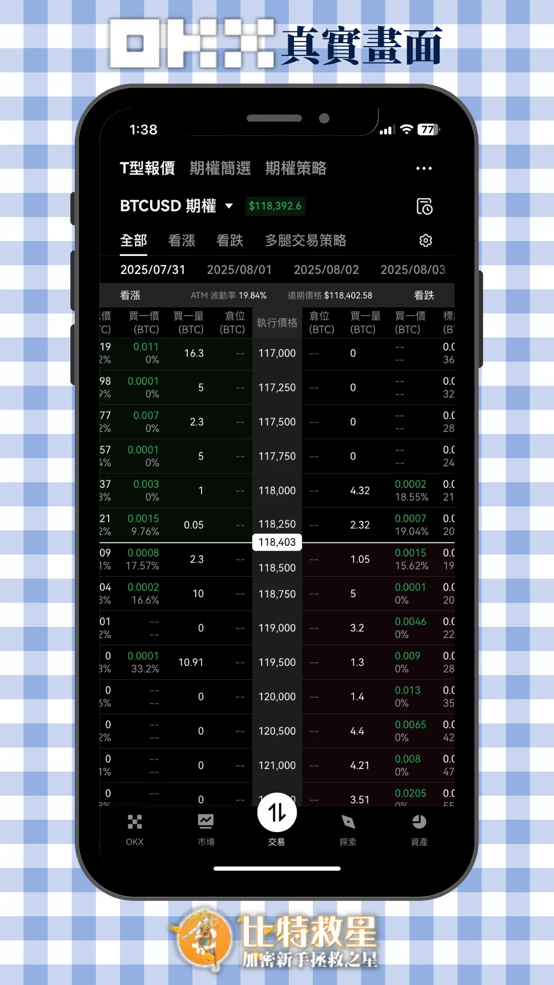 期權合約：真實畫面