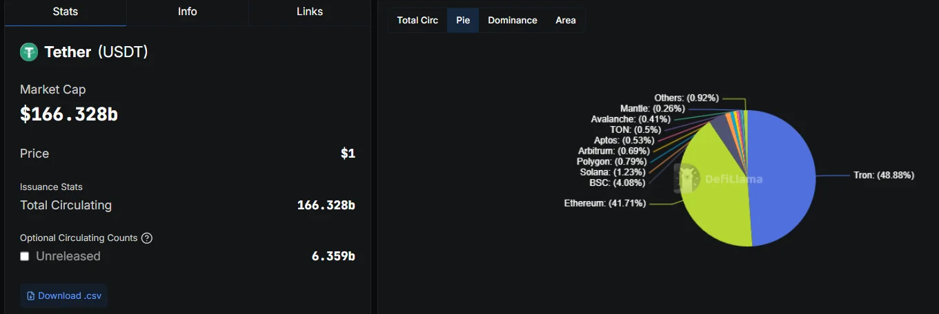 defillama-market-pie