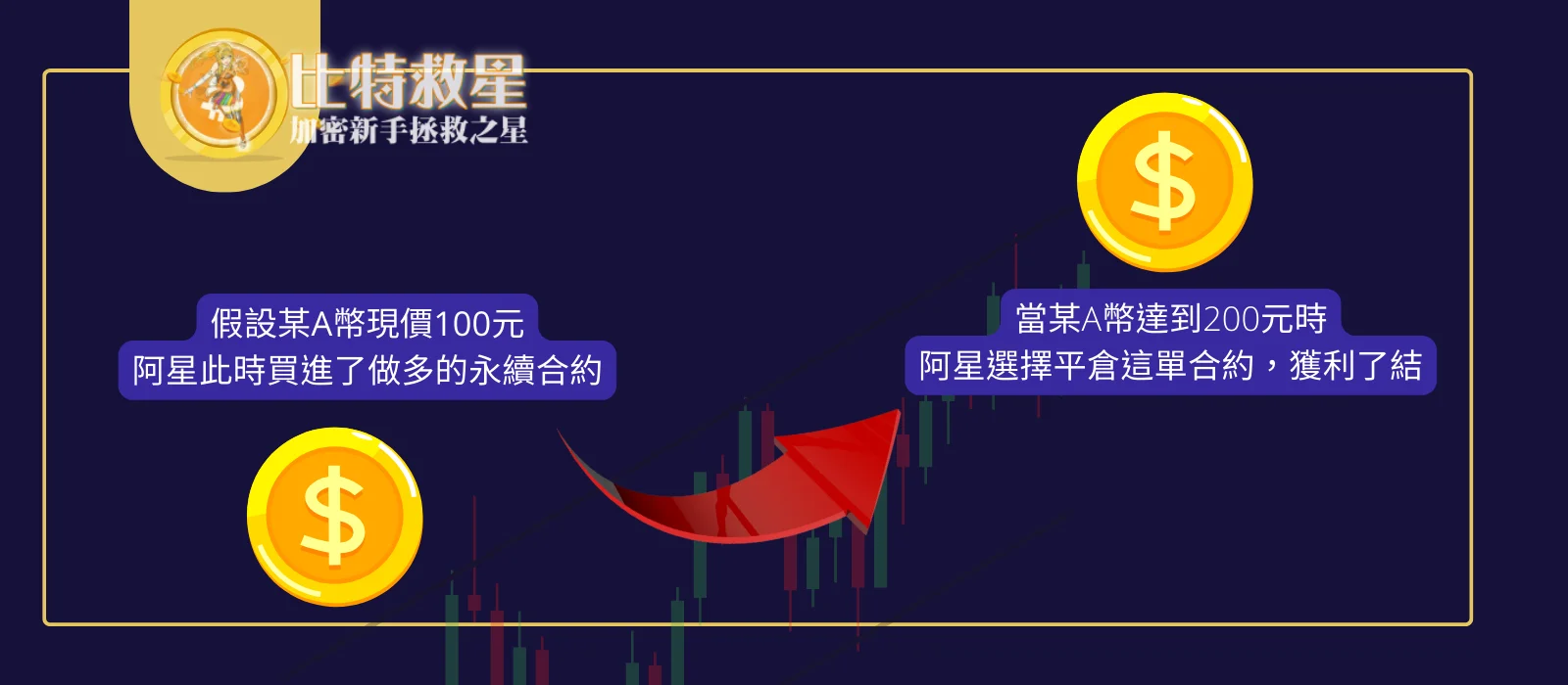 perpetual-futures-contracts