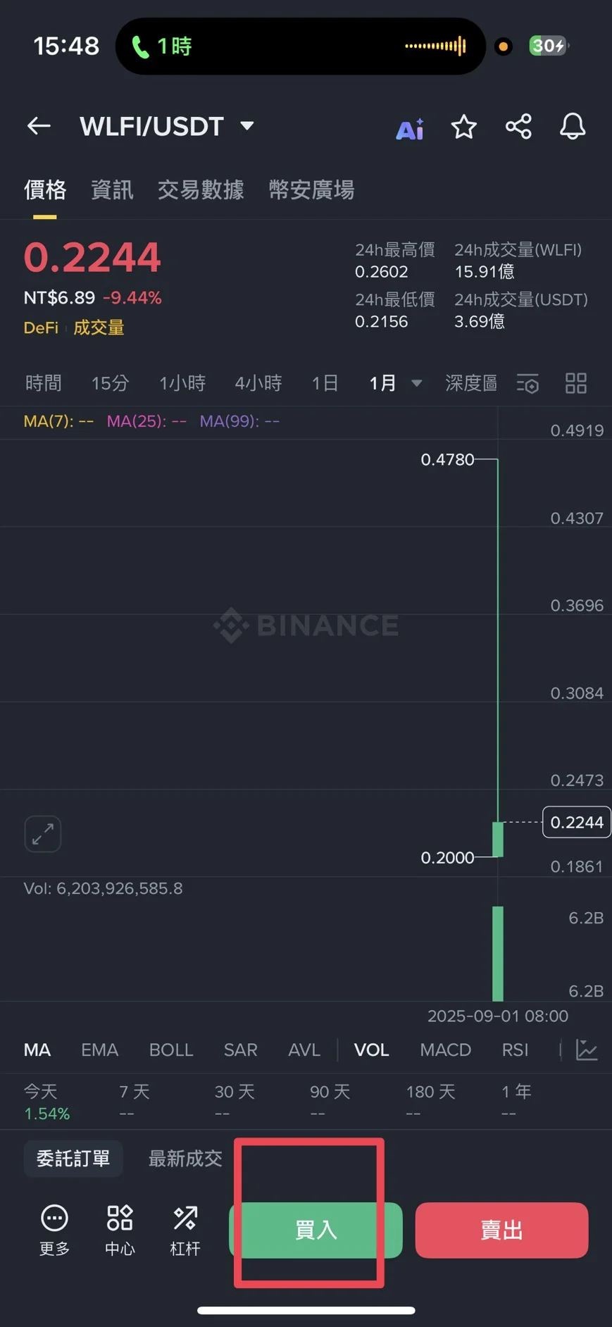 買入WLFI