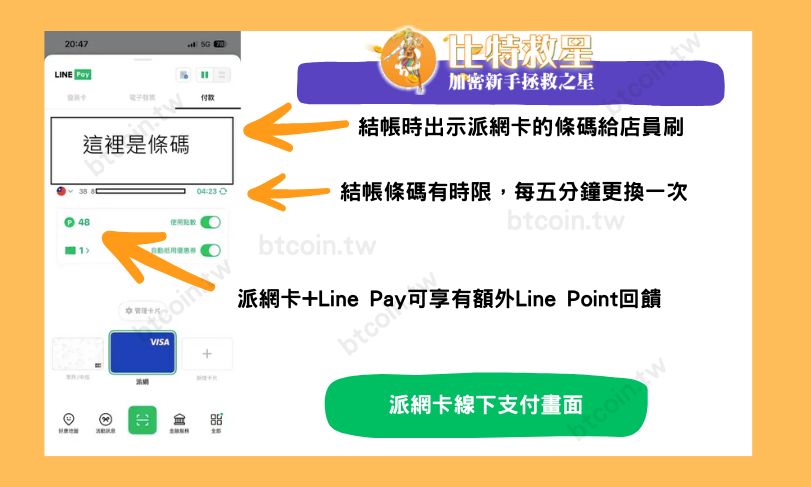 結帳時出示派網卡的條碼給店員刷