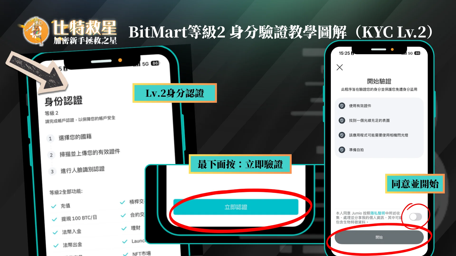 BitMart等級2 身分驗證教學圖解（KYC Lv.2） P2