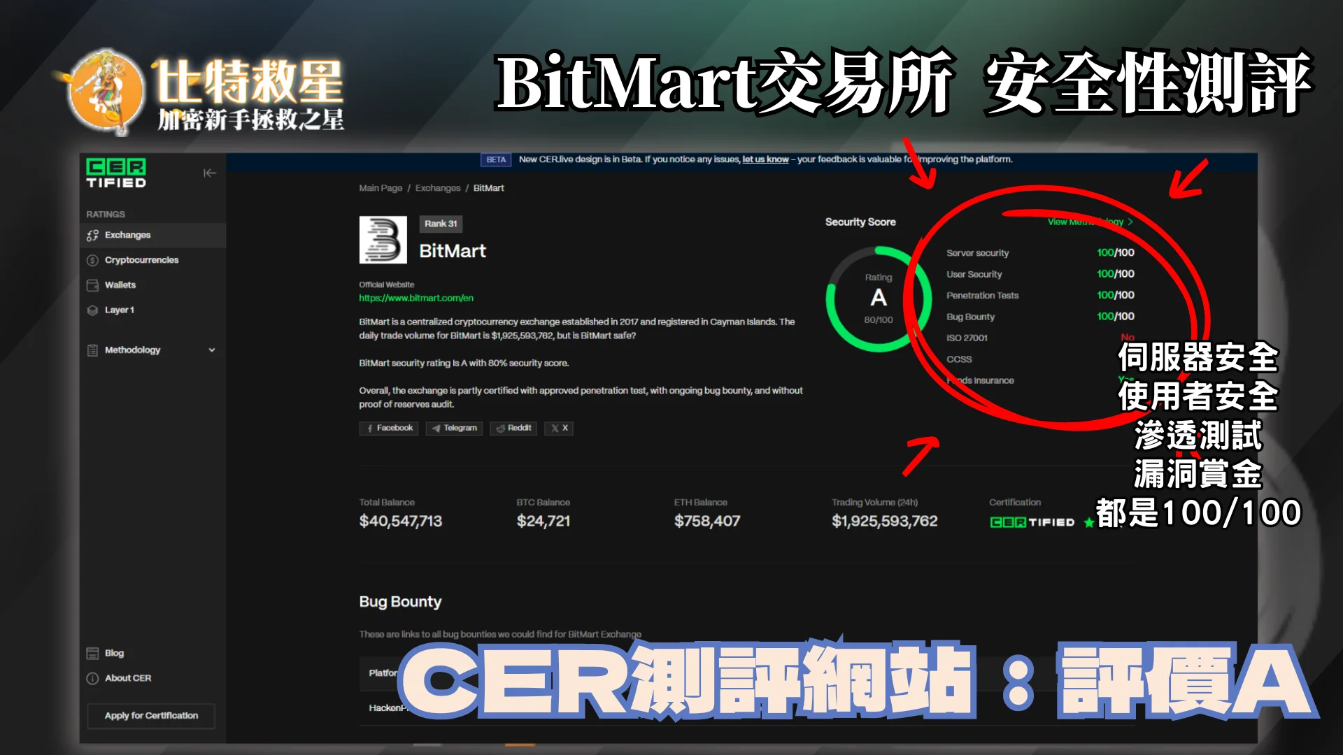 CER測評網站：評價A