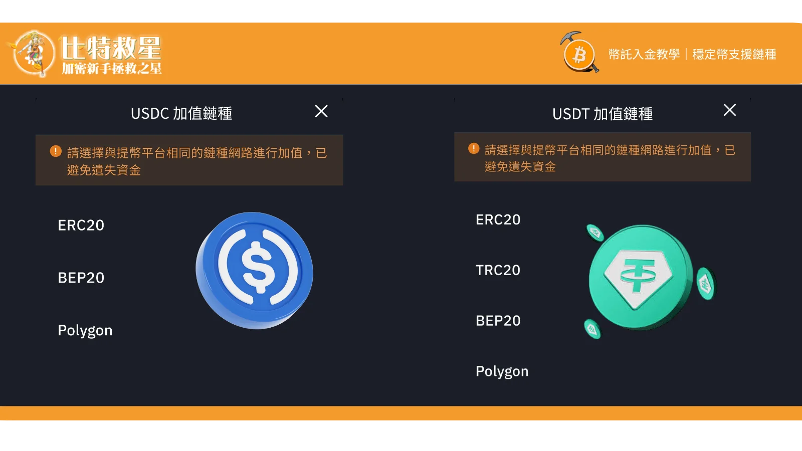 bitopro-supprot-chains