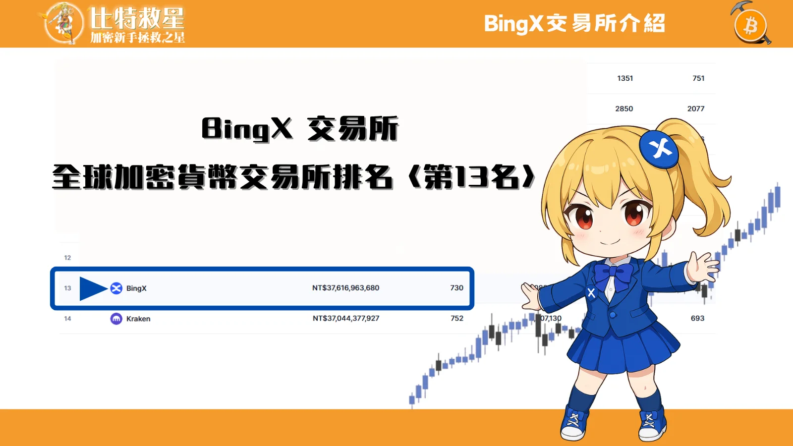 bingx-exchange-intro