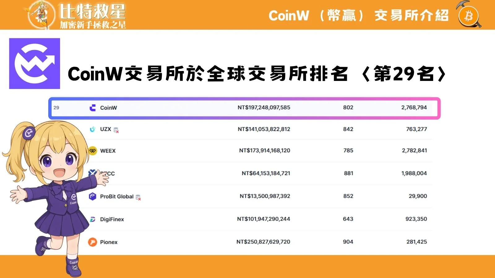 coinw-exchange-intro