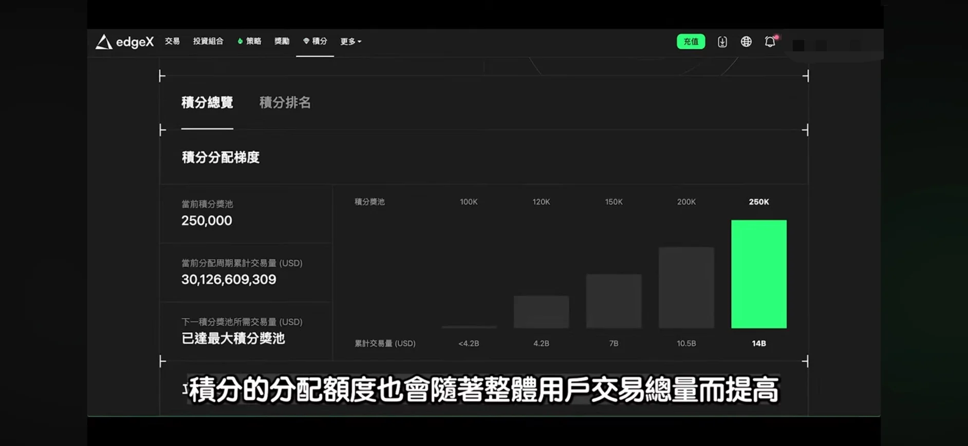 edgex積分分配梯度