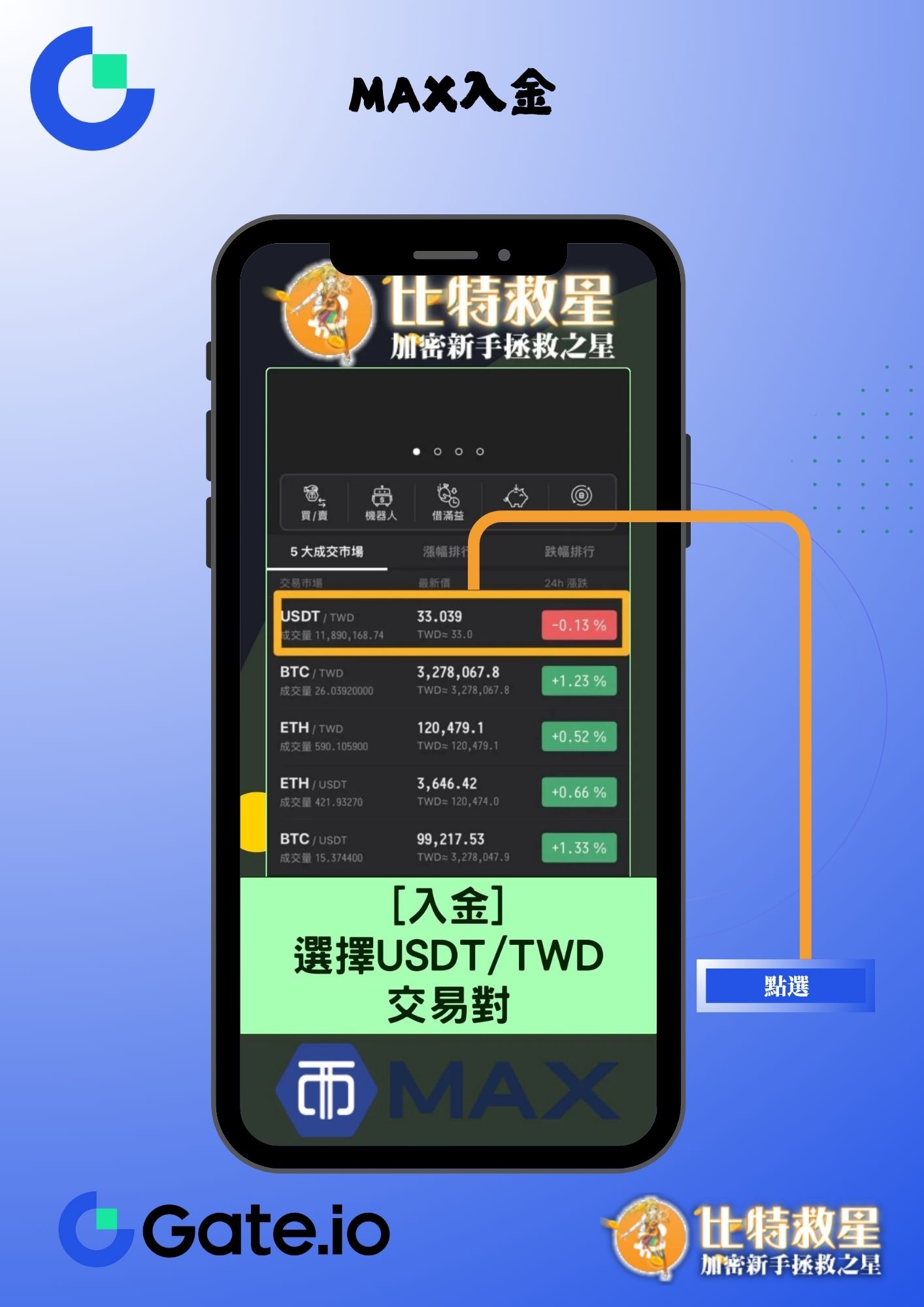 Gate交易所入金-從MAX交易所買幣
-step1