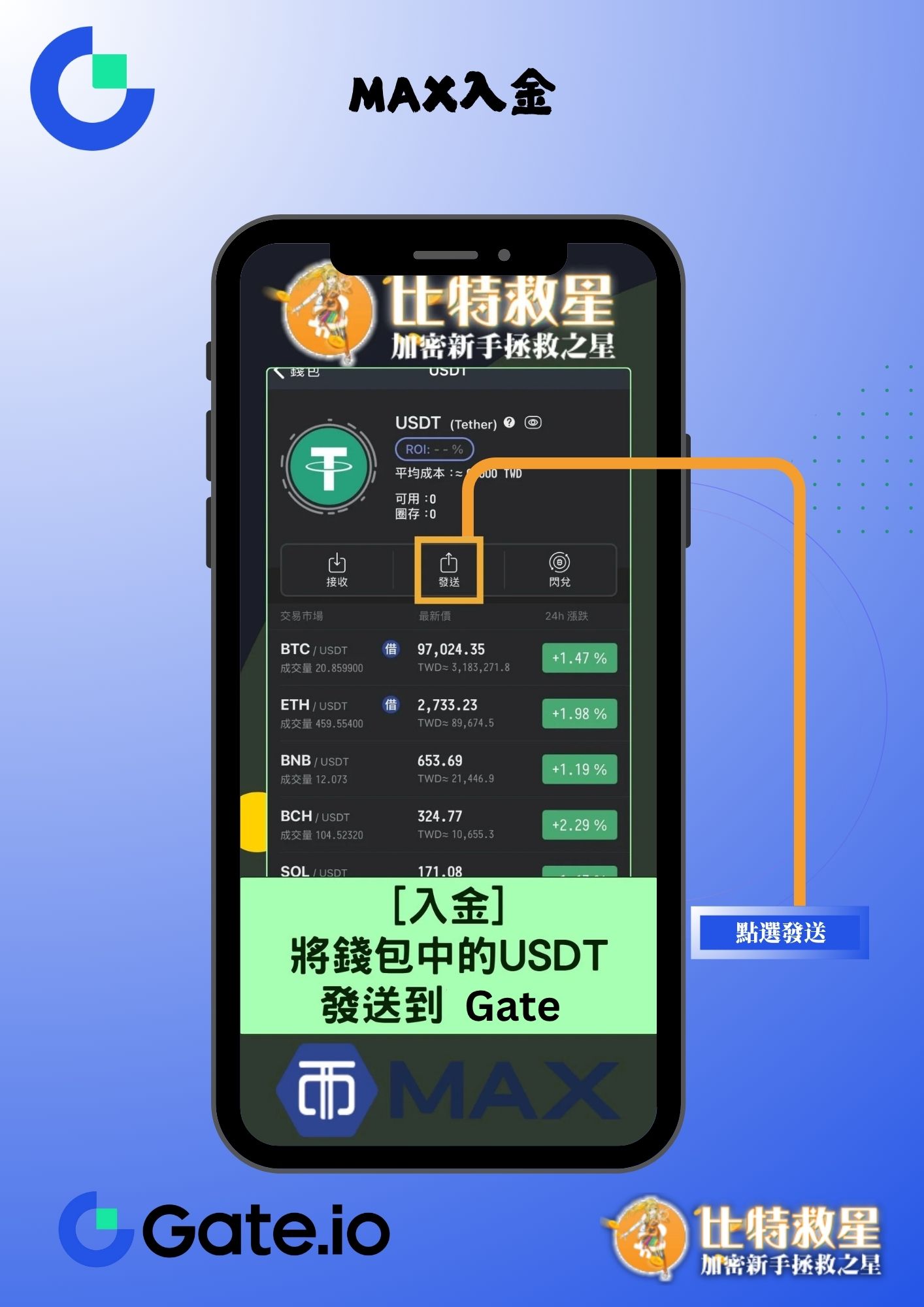 Gate交易所入金-從MAX交易所買幣
-step3