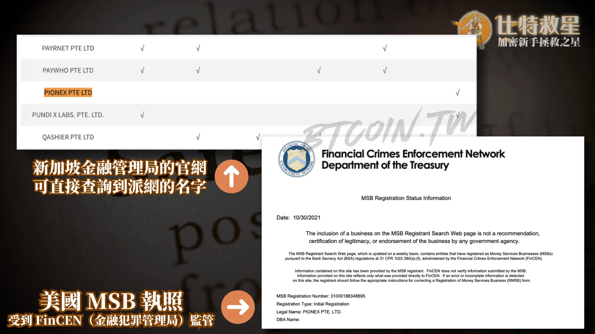 派網政府監管執照