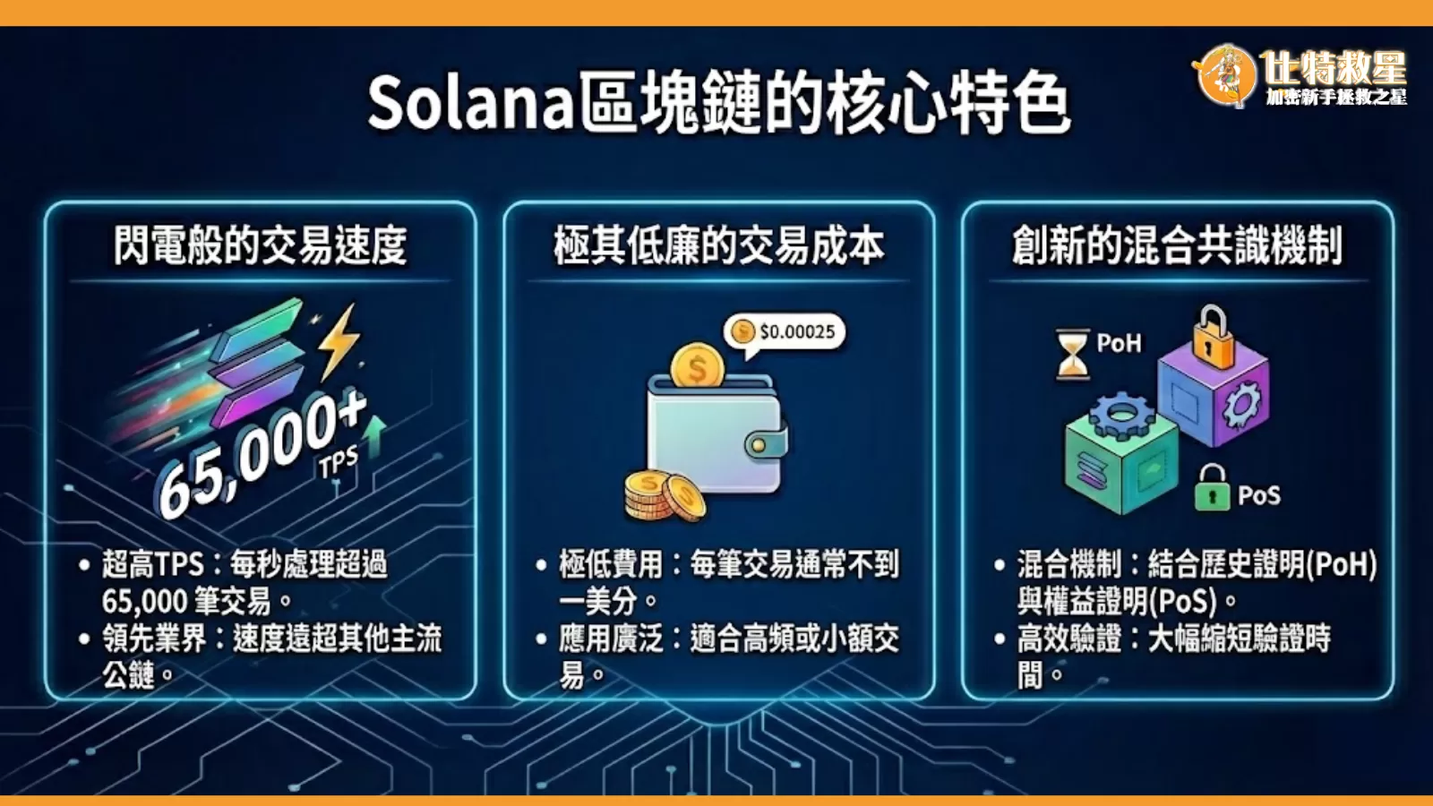 solana區塊鏈的特色