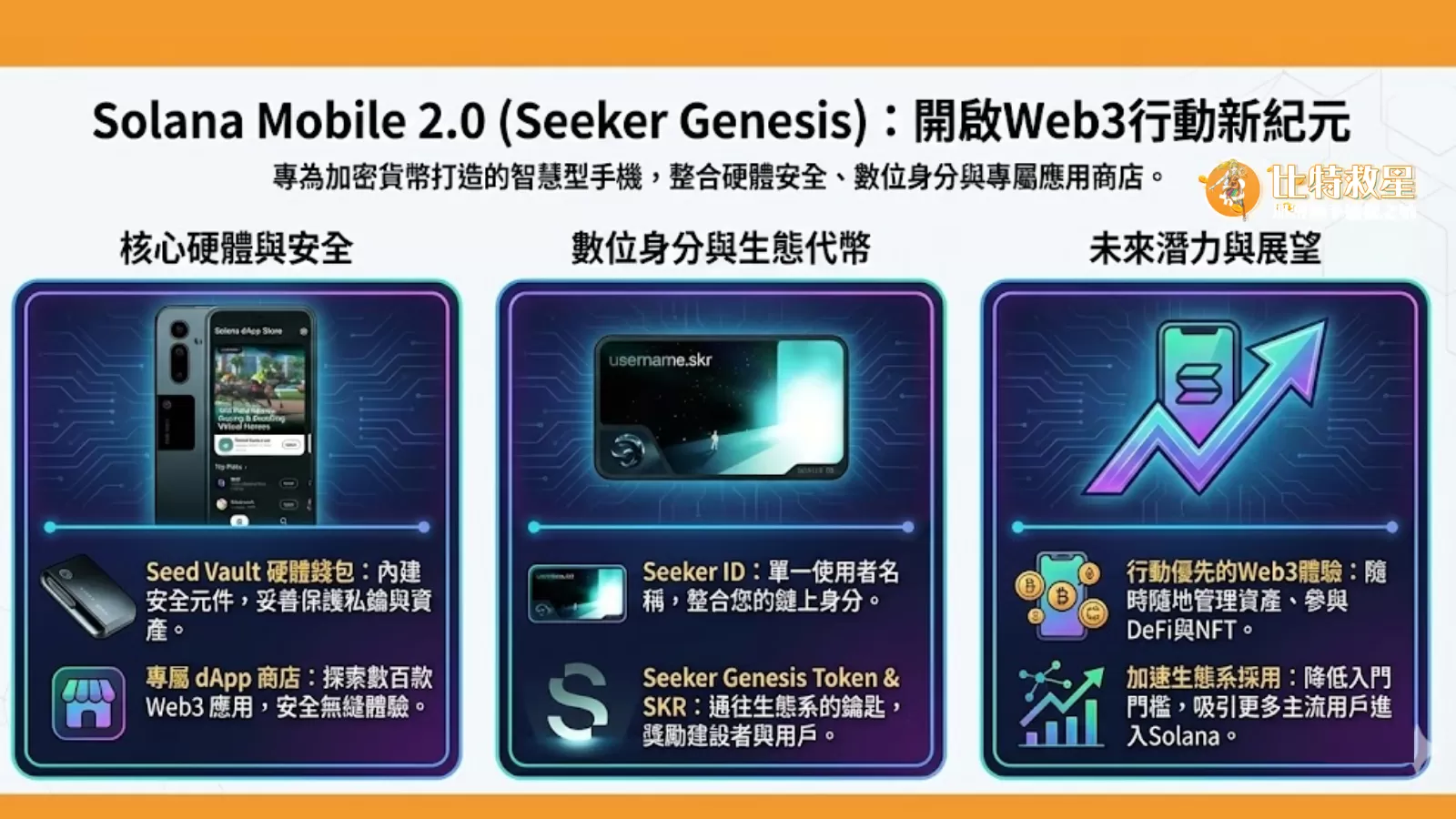 SOL手機確定於2026年TGE空投!區塊鏈手機 Solana Seeker介紹 2 solana-mobile-seeker