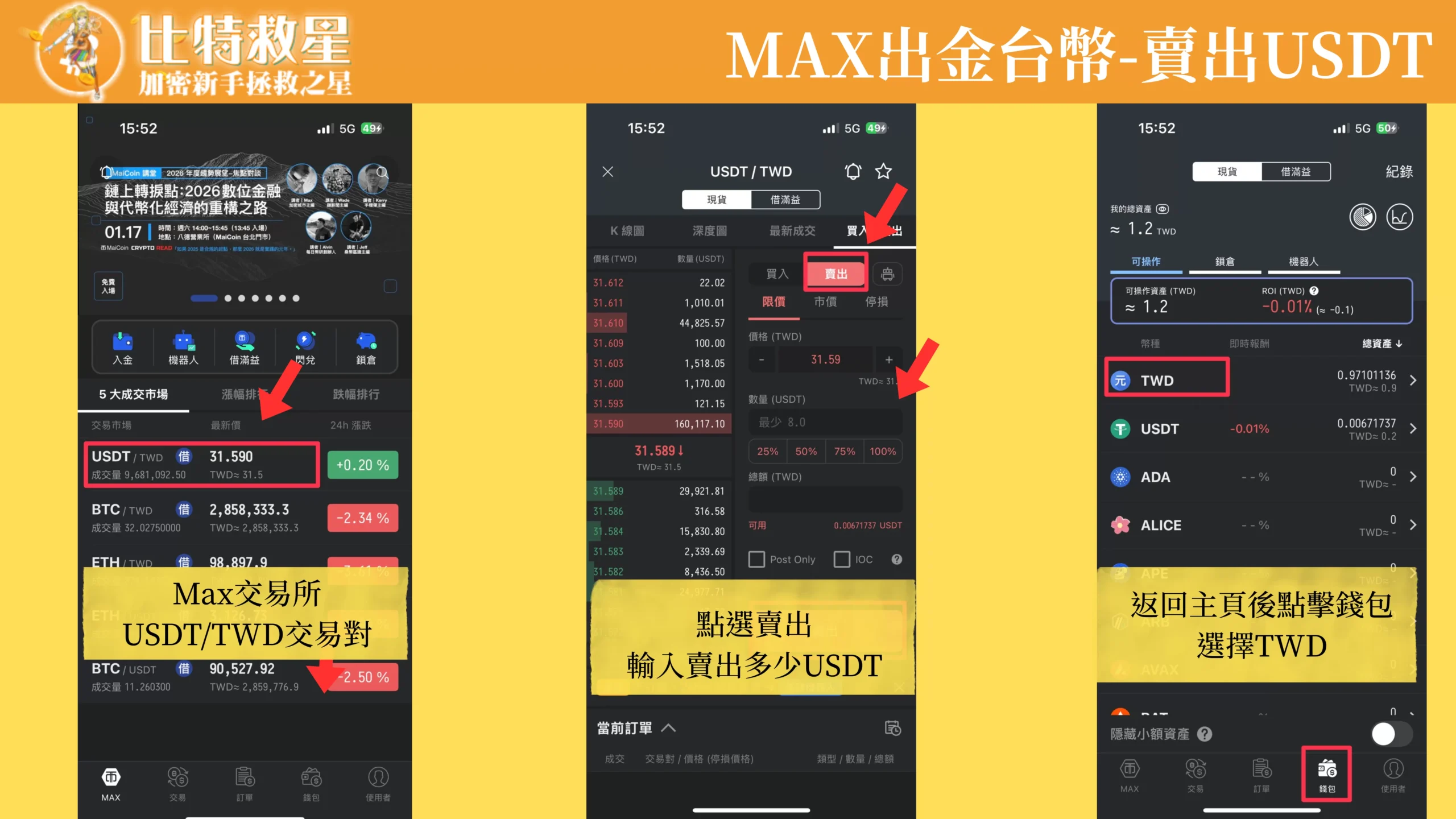 在max交易所賣出USDT換台幣